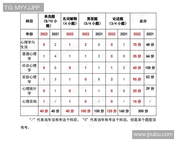 重庆篮球队在奥运会中的心理素质表现分析与点评