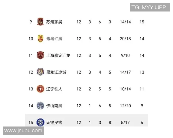 重庆足球队在全运会积分榜上以99分稳居第一名引发关注
